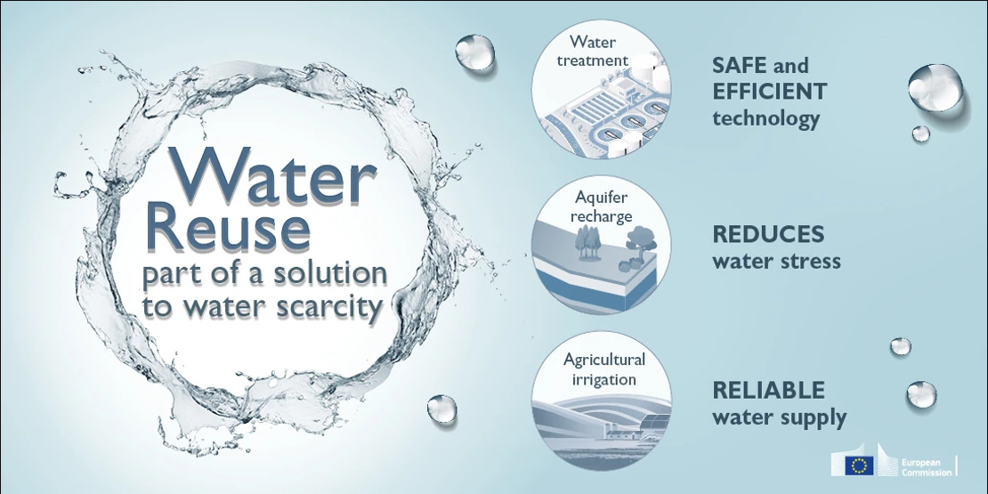 Odzyskiwanie wody: Komisja proponuje środki ułatwiające bezpieczniejsze ponowne wykorzystywanie wody do nawadniania w rolnictwie